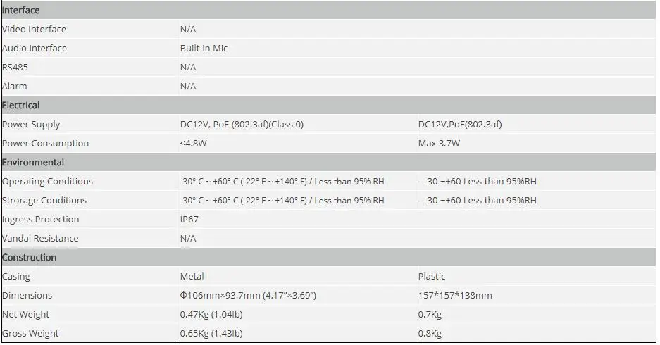Dahua POE ip-камера IPC-HDW4433C-A IPC-HDW4631C-A POE 4MP 6MP сетевая ip-камера Встроенный микрофон 30 м ИК Ночное Видение WDR Onvif 2,4