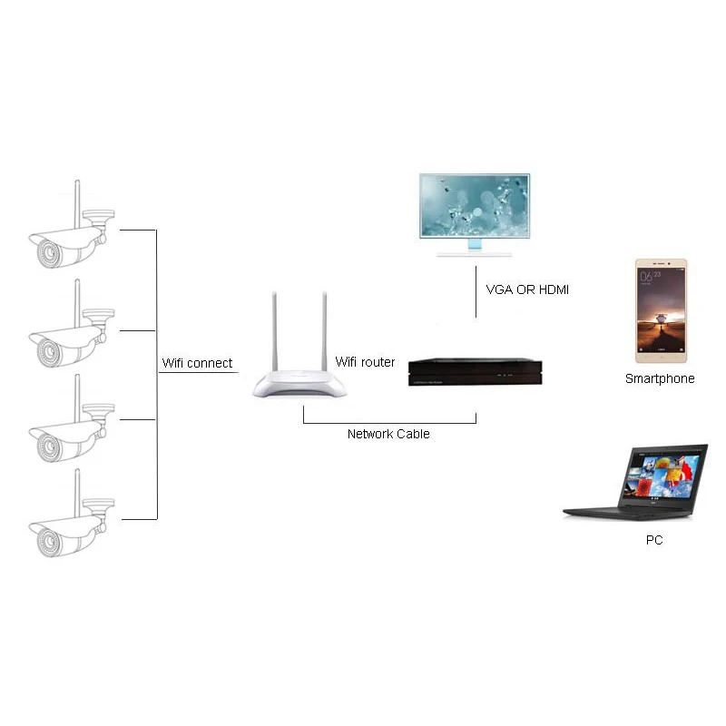 Bfmore 4CH Беспроводной NVR CCTV Системы sony IMAX323 1080 P IP Камера WI-FI Всепогодный
