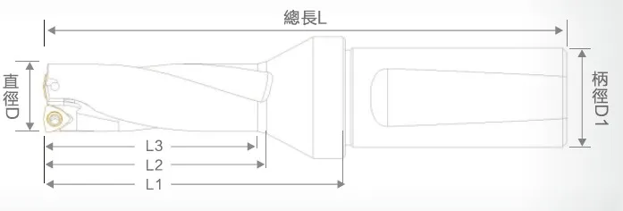 3D U-drilling, 3D-13~ 20 мм быстрое бурение, U Drill водяного охлаждения, 3X диаметр бурения из D13mm-D20mm Индексируемые вставки SPGT/WCMX