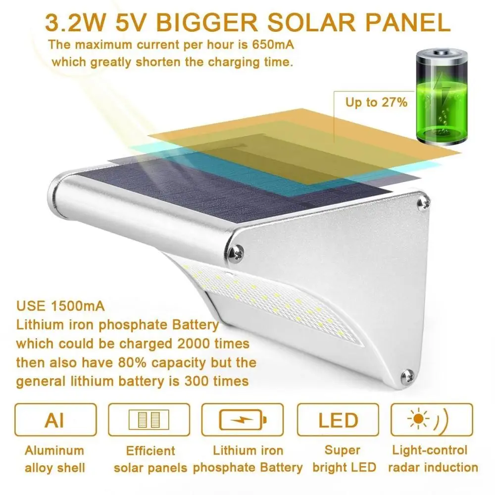 Солнечные огни уличный датчик движения 24LED солнечные безопасности алюминиевый