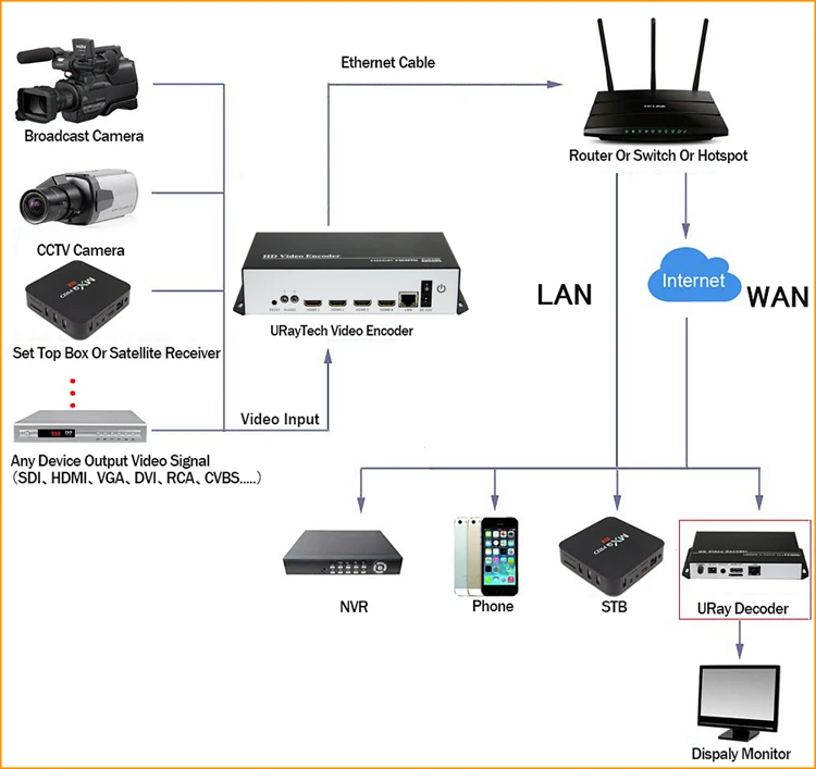 1080 P 1080I HDMI видео IP кодер 4Ch HD видеокодер IPTV H.264 прямая трансляция кодер RTMP RTSP HTTP HLS UDP ONVIF RTP