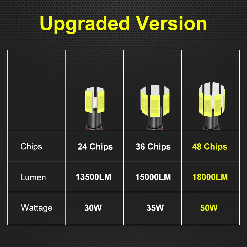 H1 H7 светодиодный H11 H8 HB3 9005 HB4 9006 3D 16-по бокам 48SMD светодиодный фары csp 50 Вт 18000LM автомобильный светильник лампы 360 градусов 6000K для автомобильных фар