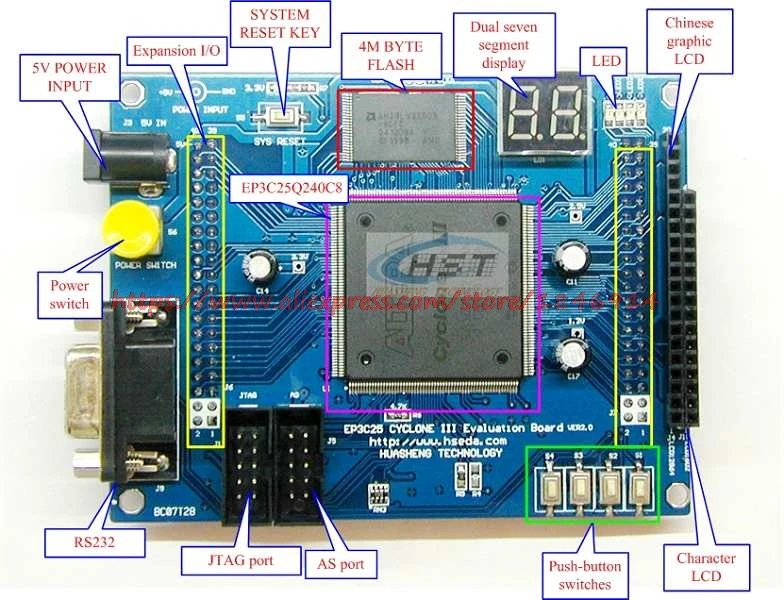 Бесплатная доставка CYCLONE3 CYCLONEIII EP3C25 NIOS2 FPGA доска ver2.0 EP3C25Q240|board board|board fpgaboard development |