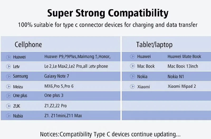 7 мм 1/3/5 м USB TYPE-C инспекционный видеоэндоскоп с камера 6LED HD для S8 LG G5/G6/V20 пикселей P9/P10 Oneplus 2/Oneplus 3/3t Android телефон