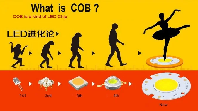 5 шт./лот Высокое качество 7 Вт 10 15 cob светодиодный потолочный светильник с