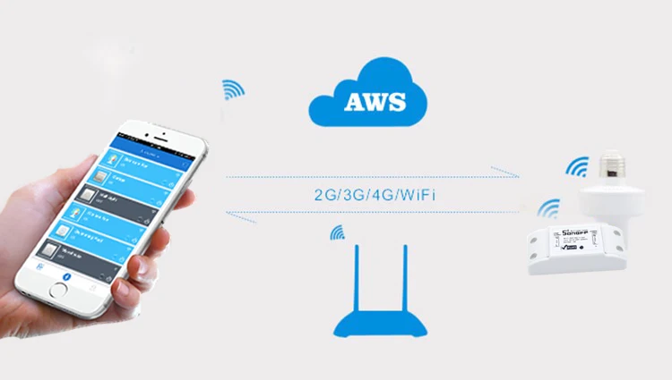Горячая Sonoff умный Wifi переключатель Интеллектуальный универсальный беспроводной DIY Переключатель MQTT COAP Android IOS пульт дистанционного управления для умного дома