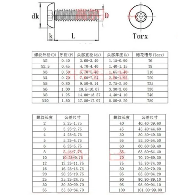 M2x4mm безопасности торкс головка винта круглая винты Шесть звезд Противокражные