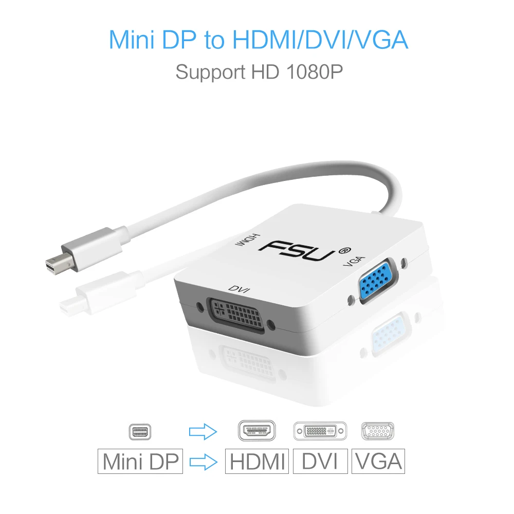 Thunderbolt3 Mini DisplayPort to HDMI DVI VGA адаптер 3 в 1 1080 p DisplayPort кабель конвертер для Apple MacBook Профессиональный проектор