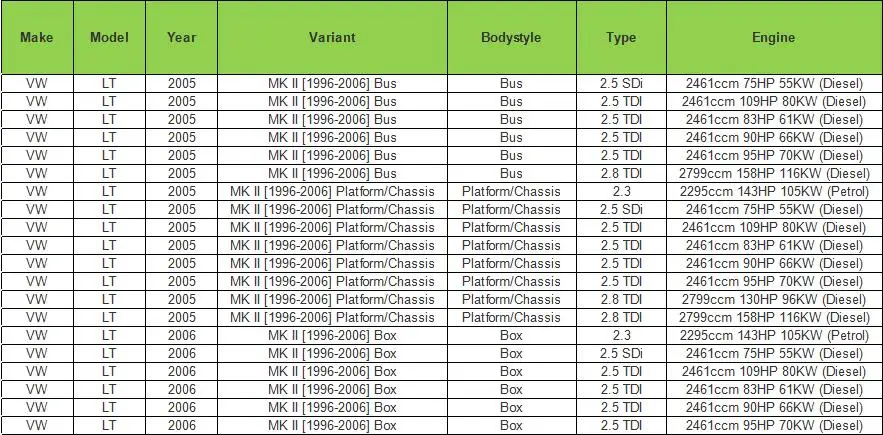 Для MERCEDES Sprinter W901 902 901 VW 28-35 II 28-46 1995-2006 правая раздвижная дверь петли ролики 2D1843336D 9717601347 9017601347