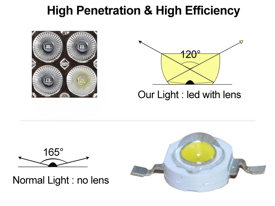 PopBloom светодиодный аквариумный морской аквариум светодиодный светильник для коралловых рифов DSunY 4 канала программируемый с регулируемой яркостью MJ3BP2