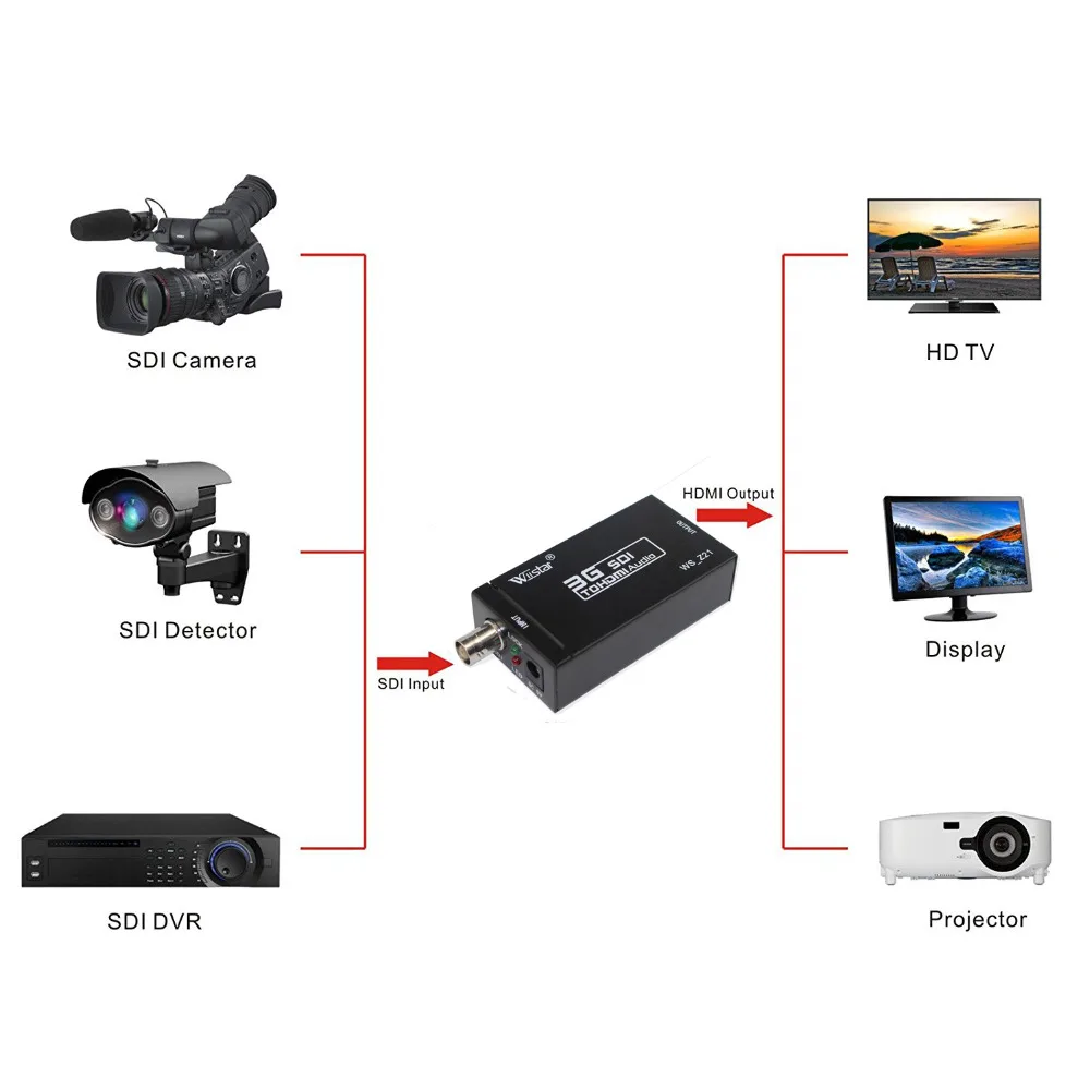 10 шт. SDI HDMI конвертер поддержка лампочек/3G сигналов показывающих sdi2hdmi sdi hdmi