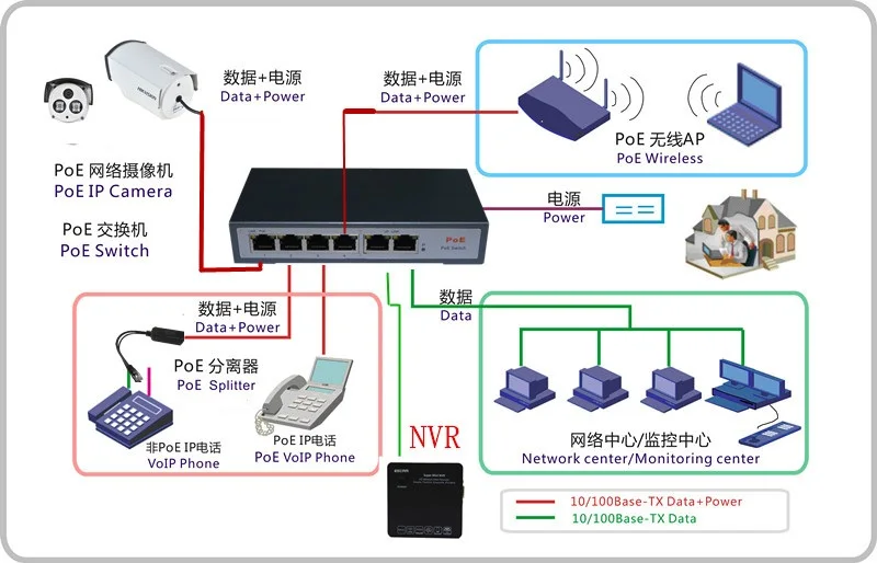 4 канальный POE коммутатор CCDCAM с поддержкой IEEE 802.3af/при 30 Вт сетевой power over ethernet для