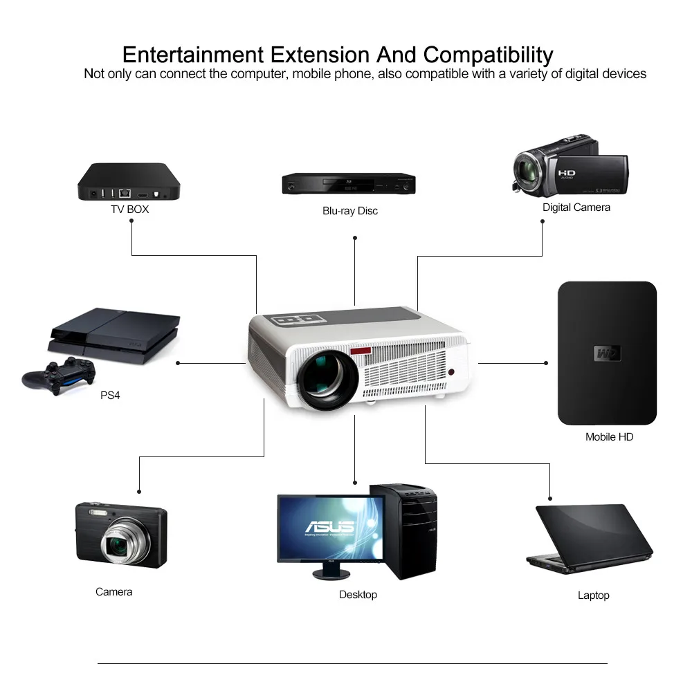 Poner Saund светодиодный 86+ wifi 5500 люмен протектор 1080p HDMI видео мульти экран светодиодный проектор Android 6,0 HD светодиодный 3D умный проектор