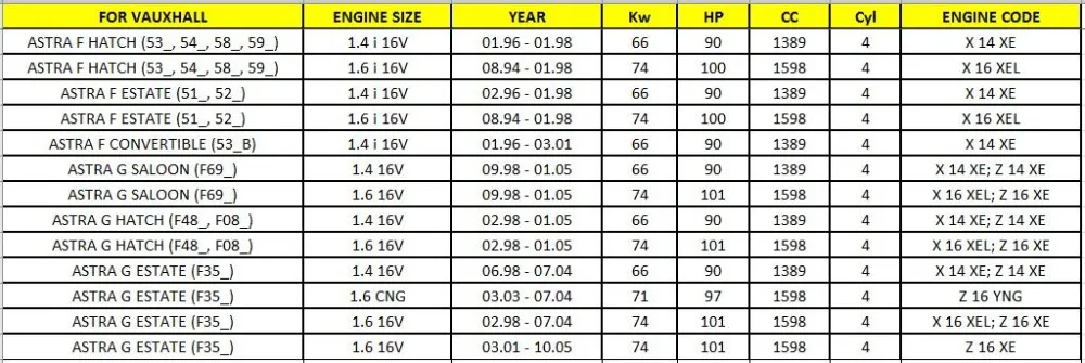 1208307 катушка зажигания модуль зажигания для Vauxhall Astra F/G 94> 05, для Opel Astra G Corsa Vectra Zafira 1,4 1,6 16V