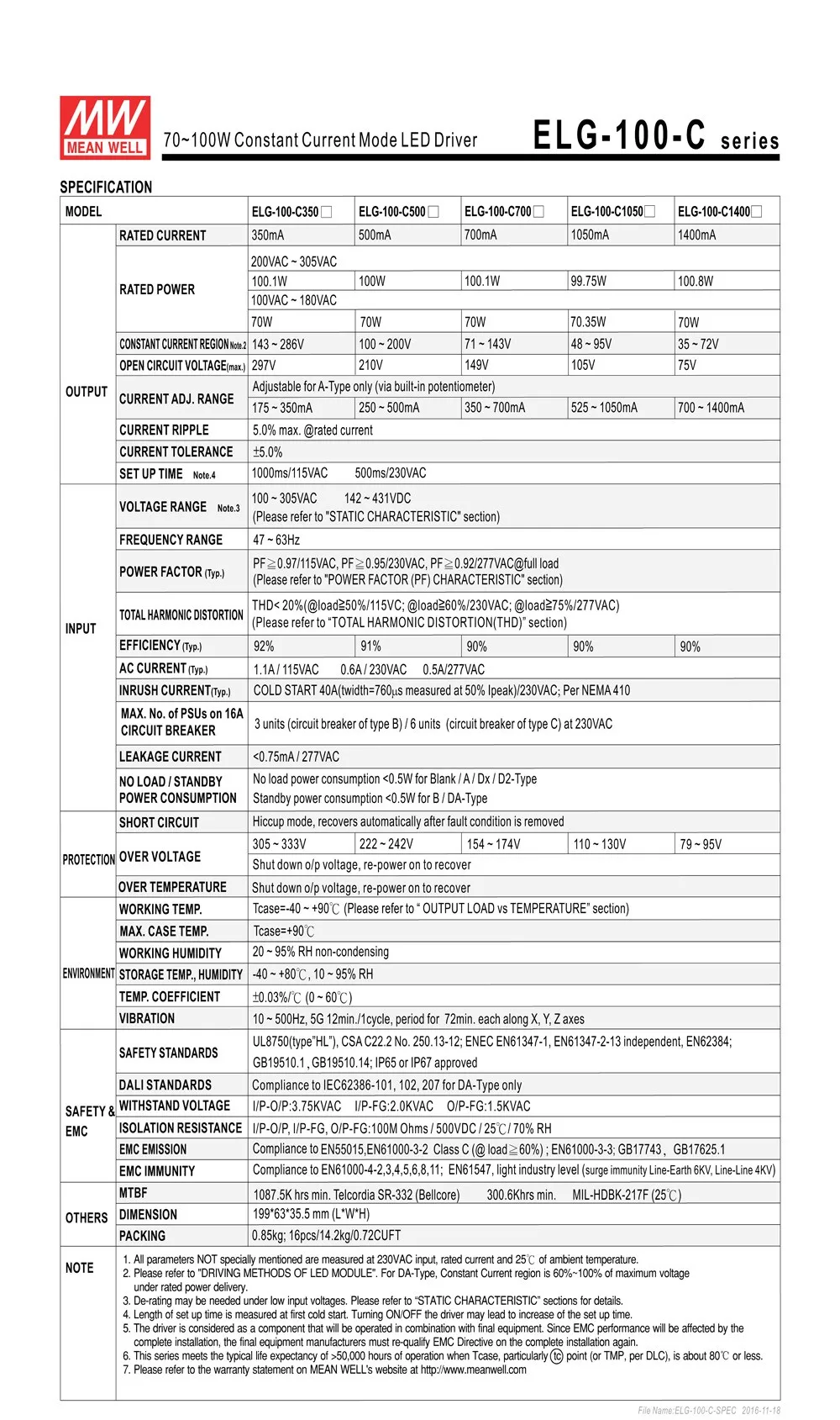 MEAN WELL ELG-100-C700B светодиодный драйвер постоянного тока с затемнением 700mA 71~ 143V 100W PFC meanwell источник питания ELG-100-C