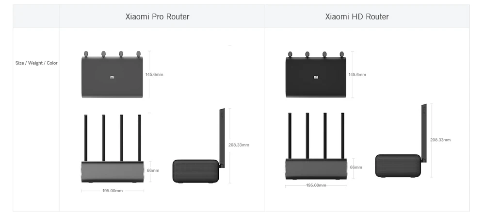 2600 Мбит/с Xiaomi Mi R3P смарт беспроводной маршрутизатор Pro 4 Антенна двухдиапазонный 2,4 ГГц+ 5,0 ггц WiFi сетевое устройство