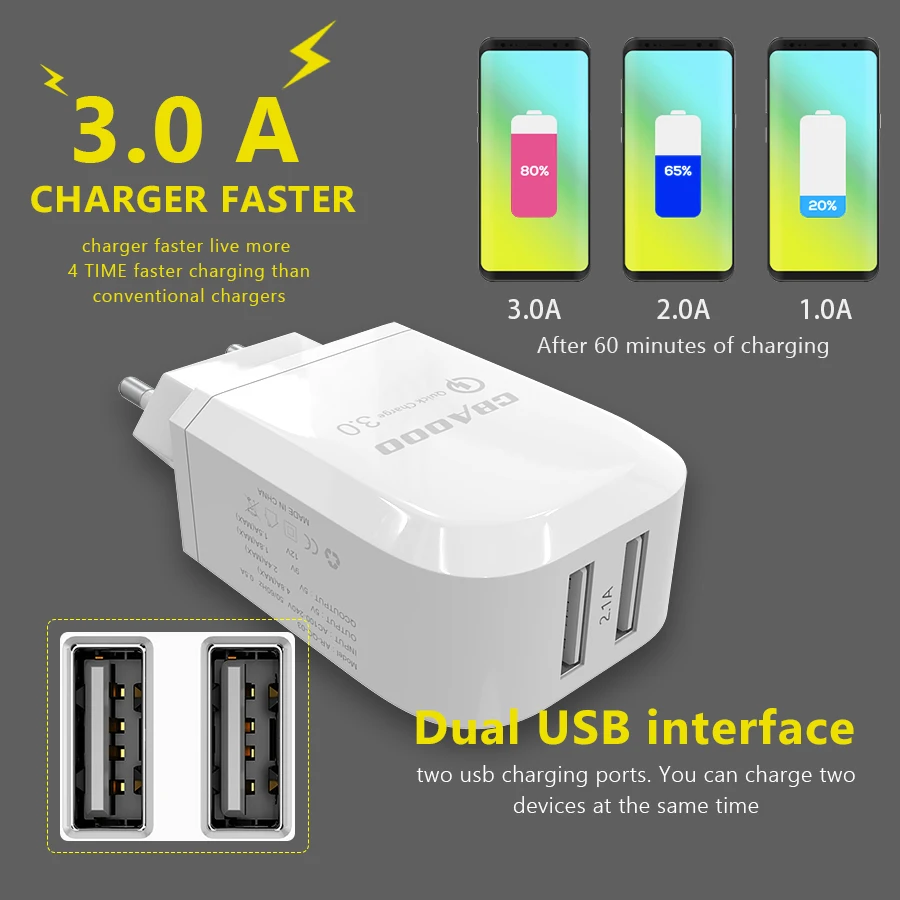 CBAOOO USB Зарядное устройство 2-Порты и разъёмы USB Wall Зарядное устройство ЕС штекер USB ЗУ для мобильного телефона быстрой зарядки стены Зарядное устройство для iPhone 6 samsung