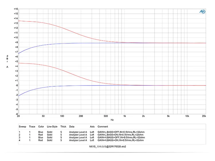 Topping NX1s портативный стерео нулевой шум усилители для наушников 3,5 мм Hifi Цифровой USB Перезаряжаемый встроенный аккумулятор