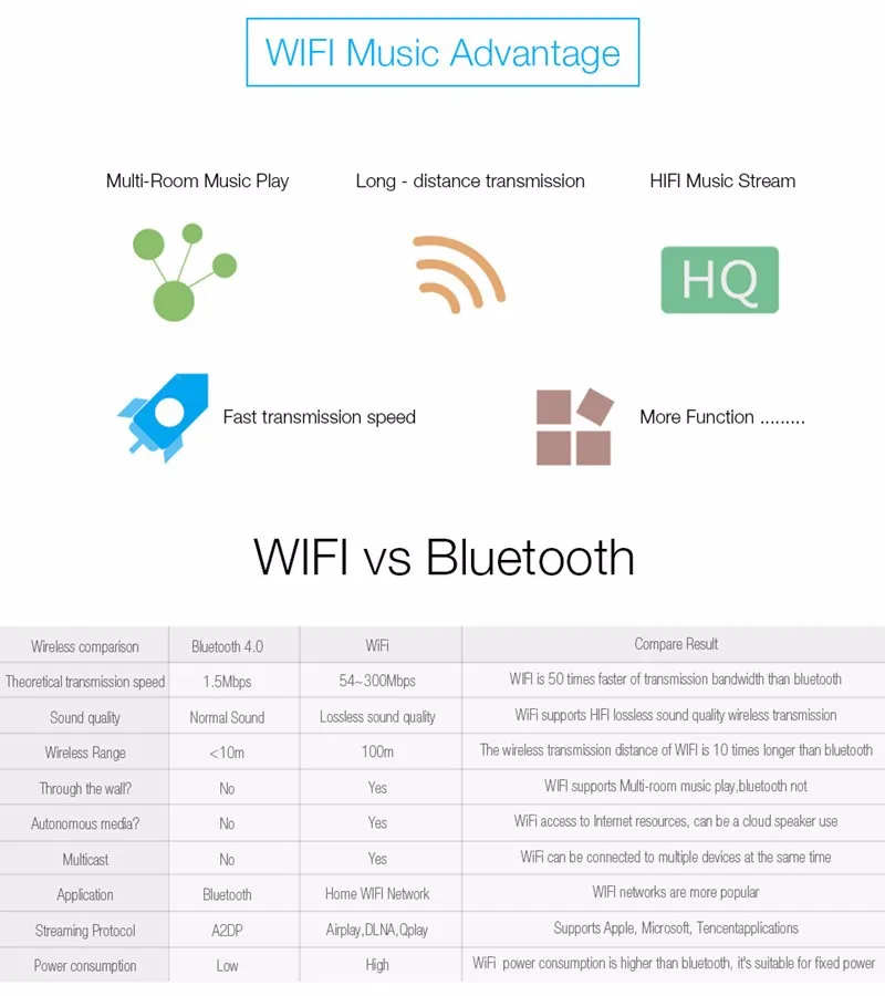 August WR320 WiFi аудиоприемник AIRPLAY+ беспроводной музыкальный адаптер для iOS и Android с мнококомнатной синхронизацией и оптическим кабелем