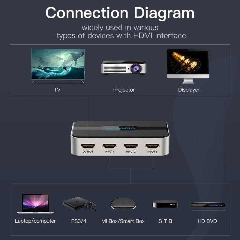 Сплиттер HDMI Vention 3 входа 1 выход 4K порта переключатель Swtich с Toslink Audio 3D 2160P для Xbox 360 PS4