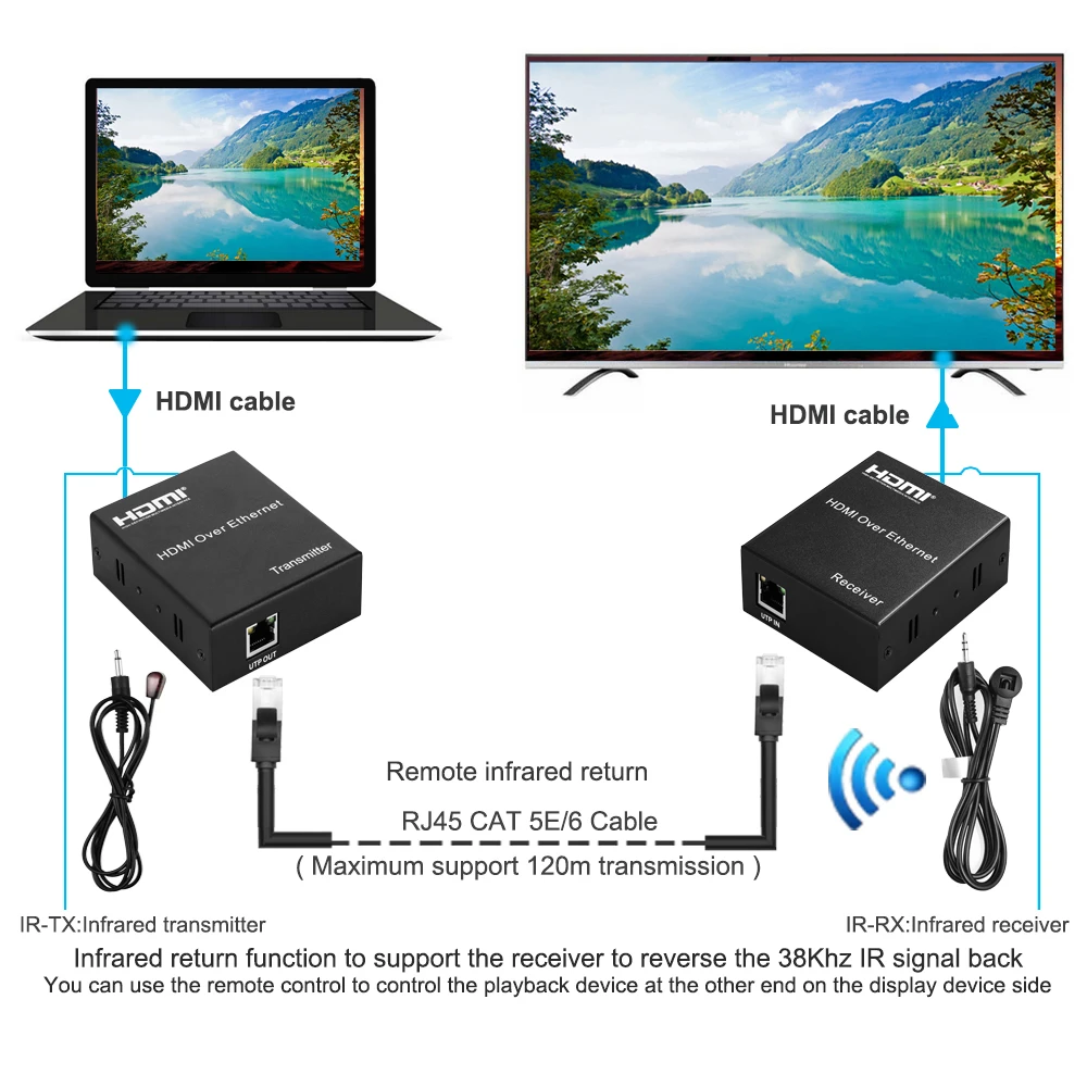 Pushijie HDMI удлинитель по TCP IP FUll HD 1080P через UTP STP Cat5/5e/Cat6 Rj45 120M передатчик приемник