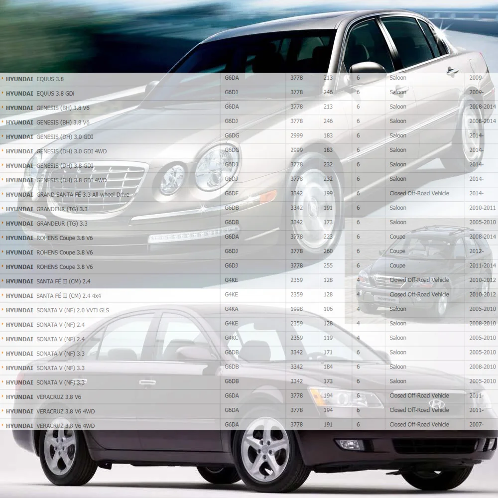 Катушка зажигания для HYUNDAI GENESIS SONATA V SANTA FE II KIA CARENS III SORENTO 2.0L 2.4L 3.3L 3.8L 27301 3C000 273013C000 6