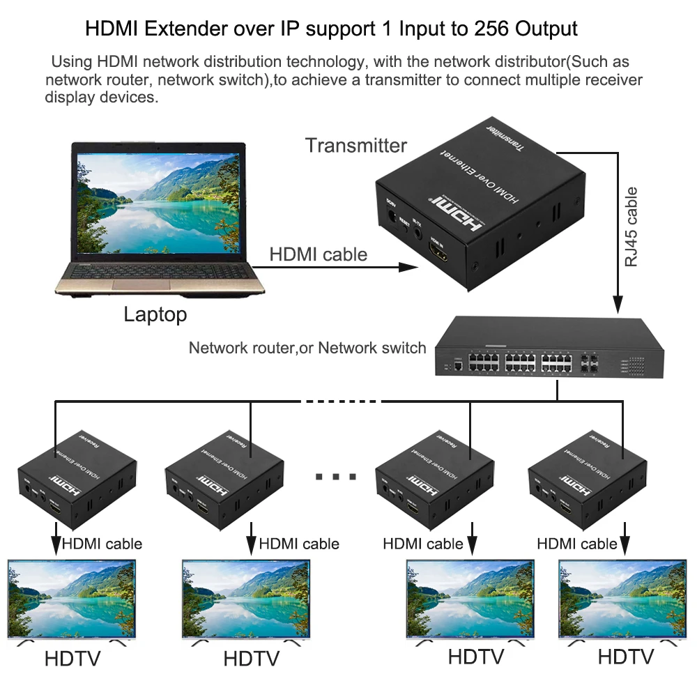 Pushijie HDMI удлинитель по TCP IP FUll HD 1080P через UTP STP Cat5/5e/Cat6 Rj45 120M передатчик приемник