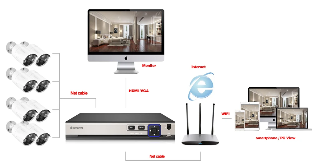 8Ch HD H.265 5MP POE камера безопасности NVR CCTV система с 2592*1520 ip-камера наружного ночного видения комплект видеонаблюдения