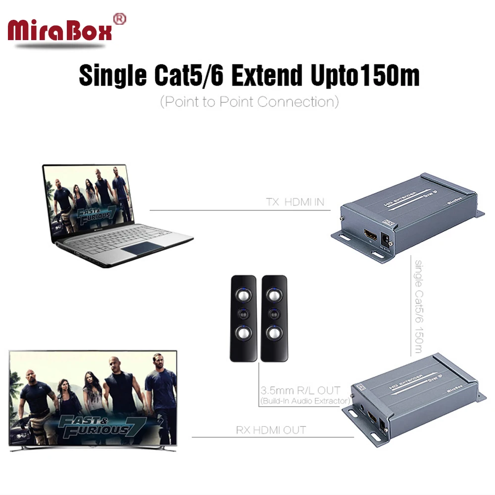 HDMI-кабель HSV891 120 м 1080 футов по UTP/STP CAT5e/6 Rj45 | Электроника