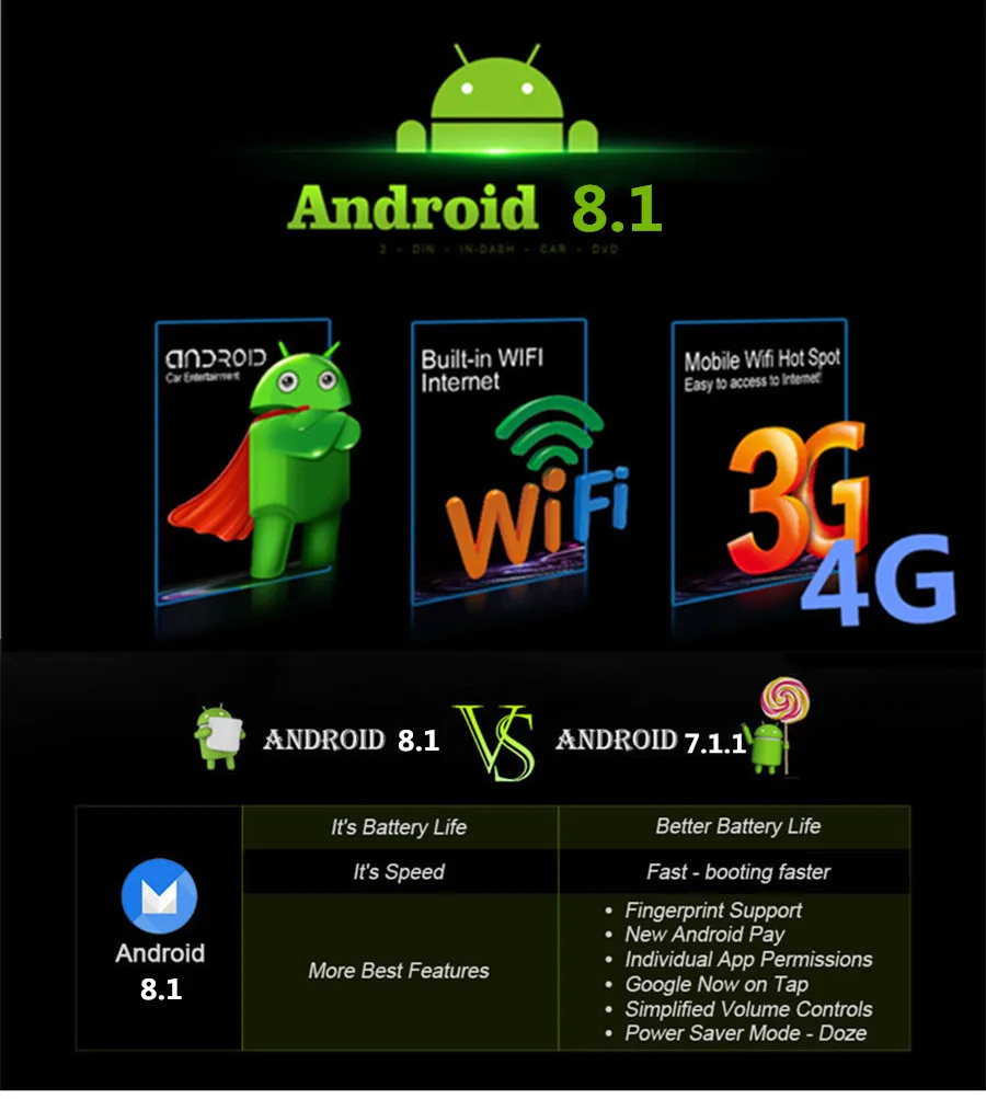 Универсальный 1DIN " Android 8,1 поворотный сенсорный экран четырехъядерный ОЗУ 2 Гб ROM+ 32 ГБ GPS Wifi Зеркало Ссылка