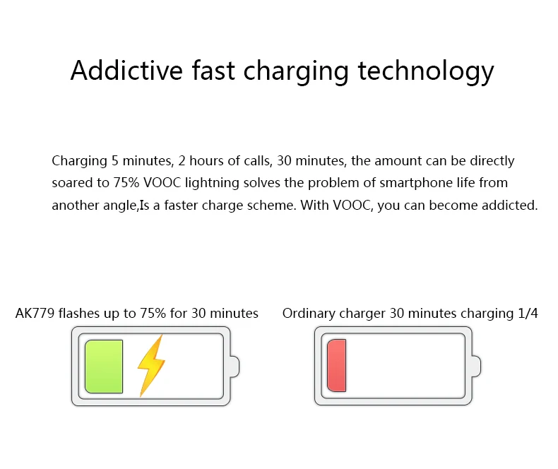 Зарядное устройство VOOC ak779, ak779, R7, r9plus, r9s, plus, find7 flash charger, oppo European Edition