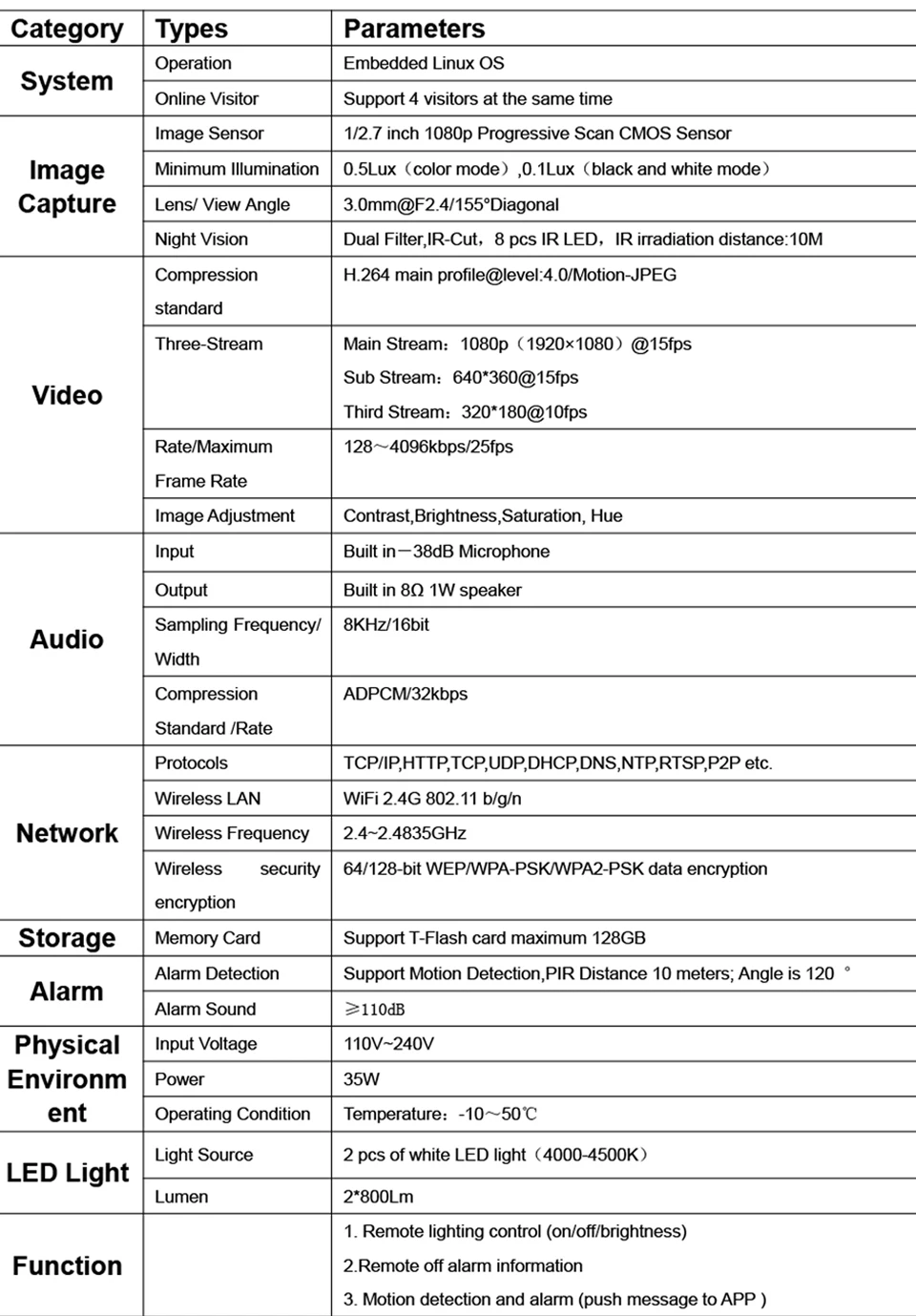 Vstarcam Открытый HD 1080P светодиодный прожектор IP камера Wifi наружная Водонепроницаемая Камера PIR Обнаружение движения камера наблюдения безопасности