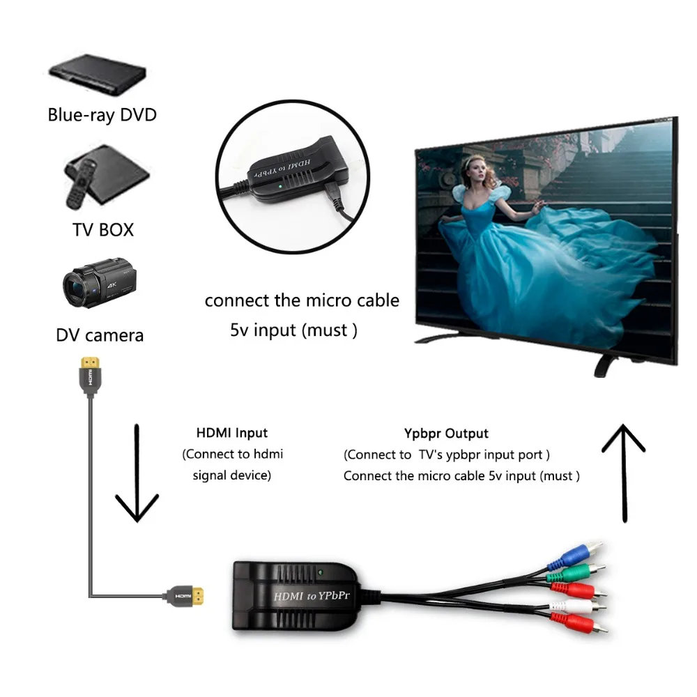 HDMI конвертер YPBPR адаптер 1080P HDMI К YPBPR+ аудио R/L конвертер для ТВ ПК DVD монитор