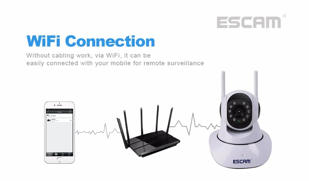 ESCAM G02 двойная антенна 720P панорамирование/наклон WiFi IP IR камера Поддержка ONVIF Max до 128 Гб Видео монитор ip камера