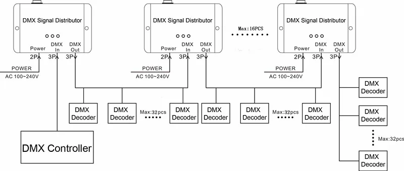 DMX121 DMX512 светодиодный сплиттер усилителя; 1CH 1 выходной порт распределитель сигналов DMX AC100V-240V DMX ретранслятор сигнала