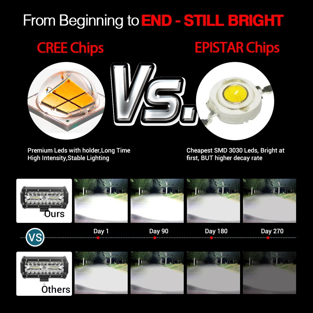 Светодиодная панель рабочего освещения для внедорожников 7 дюймов 120 Вт 2