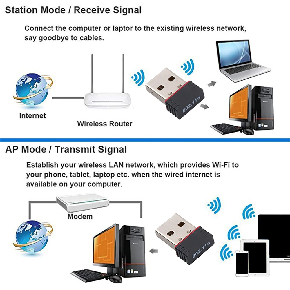 33Pcs/Lot Mini USB Wifi Adapter 150Mbps 802.11n Antenna Wireless Receiver Dongle Network Card External Wi-Fi RTL8188 | Компьютеры и