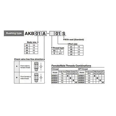 

G1/2" AKB04A-04S Bushing Type Check Valve Free Flow Direction From Male To Female Thread