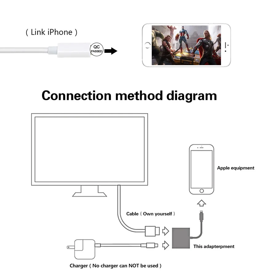 Новинка 2019 цифровой av адаптер L8M HDMI HDTV кабель HD Конвертация Ddisplay 1080P Full для IPhone