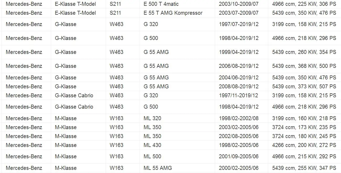 Регулятор зазора гидравлический подъемник для Mercedes-Benz W168 W169 W202 W203 CL203 W210 W211 W463 W163 W164 W220 1130500080 1660500080