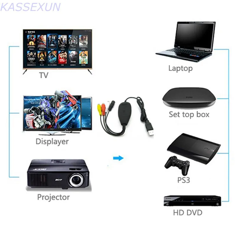 Карта видеозахвата Vhs для ПК захват аналогового видео от Hi8 vhs tv видеокамеры к windows