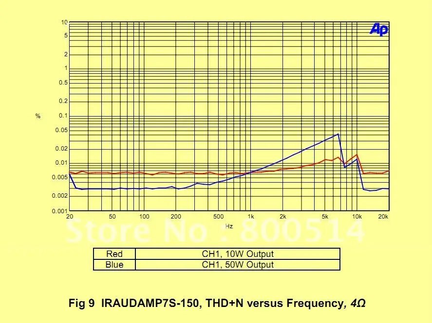 LJM Собранный L15DX2 IRS2092 усилитель Мощности совет Класса D amp + IRFI4019H IRAUDAMP7S 125 Вт 500 Вт|power amplifier board|amplifier boardclass d |