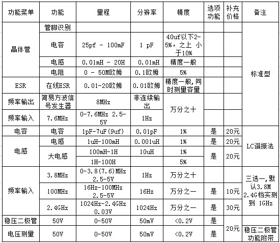 Тестер транзисторов трубка регулятора RLC высокоточный конденсатор