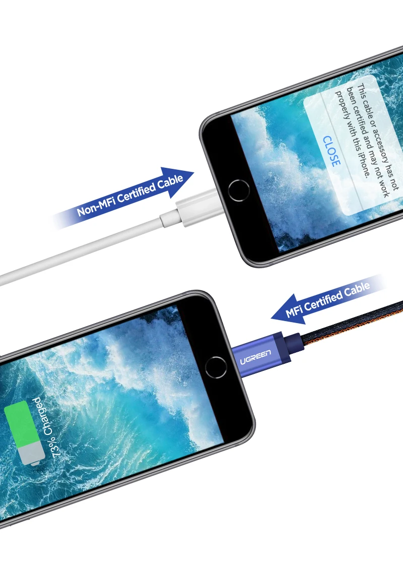 Ugreen MFi, кабель USB для iP быстрой зарядки данных USB шнур зарядного устройства