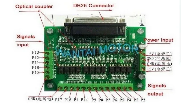 Wantai 4 шт. шагового цифровой драйвер DQ860M 7.8A 256 микрошагов матч с нема 34 двигателя