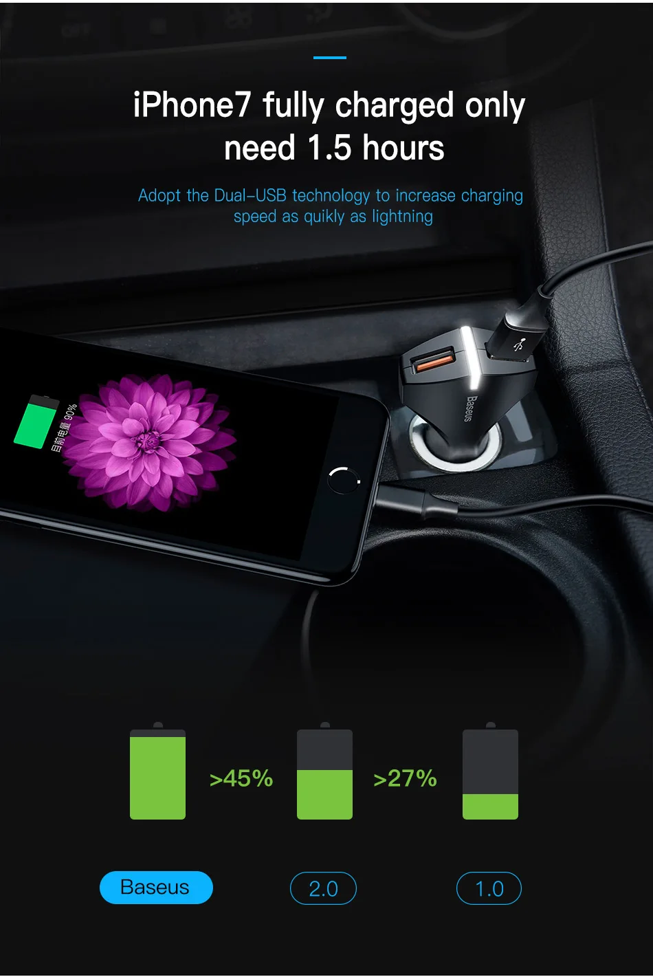 Baseus QC 3,0 Автомобильное зарядное устройство Быстрая зарядка Dual USB быстрая зарядка автомобильное зарядное устройство для iPhone X iPad samsung Xiaomi зарядное устройство для мобильного телефона