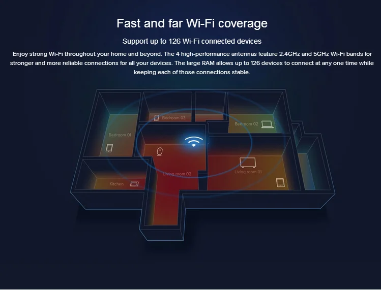 Горячая Распродажа Xiaomi роутер 3 двухдиапазонный 2,4G/5gz Wifi роутер wi fi роутер беспроводной