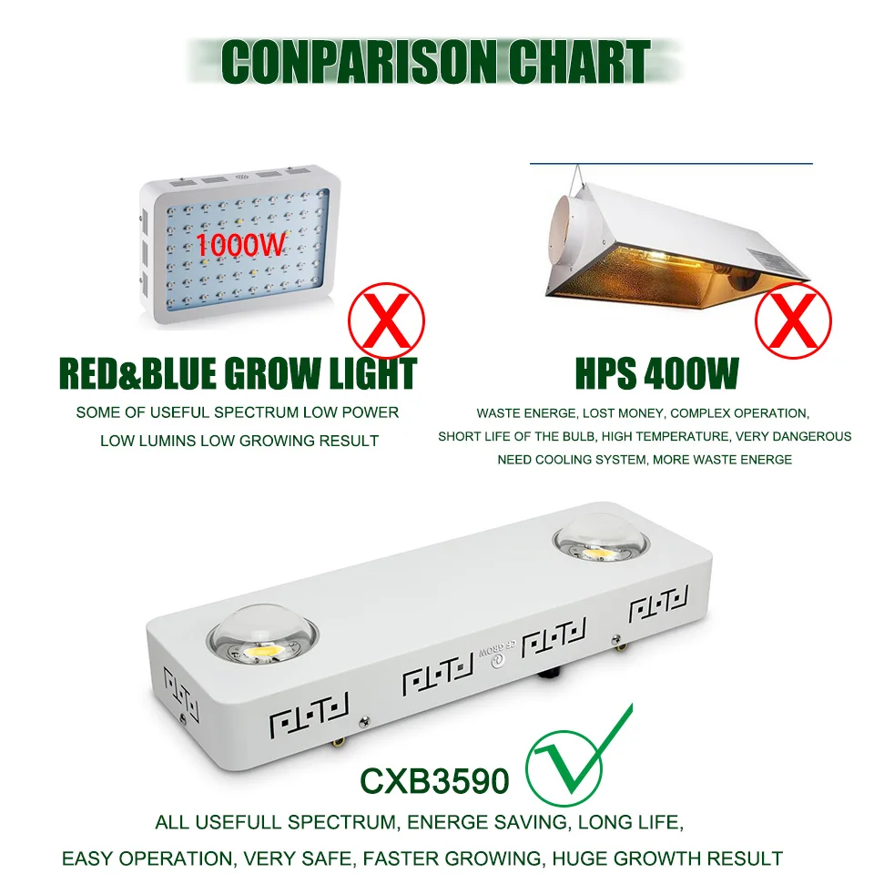 Диммируемый CREE CXB3590 200 Вт COB светодиодный светильник для выращивания, полный спектр с ЖК-дисплеем, таймер, контроль температуры для комнатных растений, для всех сценических растений