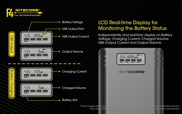 NITECORE F4 Flex банк 2In1 Открытый USB Зарядное устройство+ путешествия Мощность Дополнительный внешний аккумулятор с 4x18650 Перезаряжаемые Батарейки+ Зарядное устройство кабель