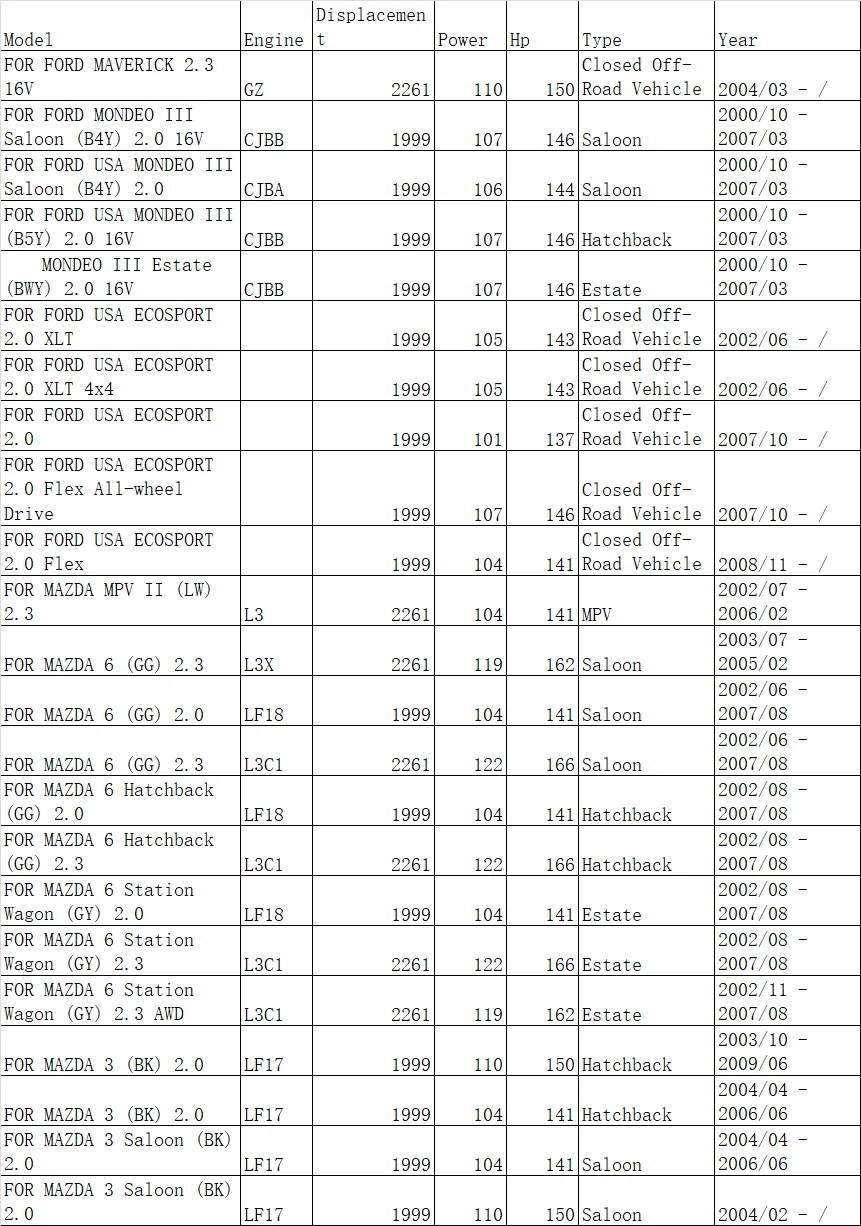 Для мазда6 вагон MAZDA 3(BK) или MPV 2,3 LF L3 CJBA CJBB части автомобильного двигателя прокладка двигателя 8LBO-10-271 50235400